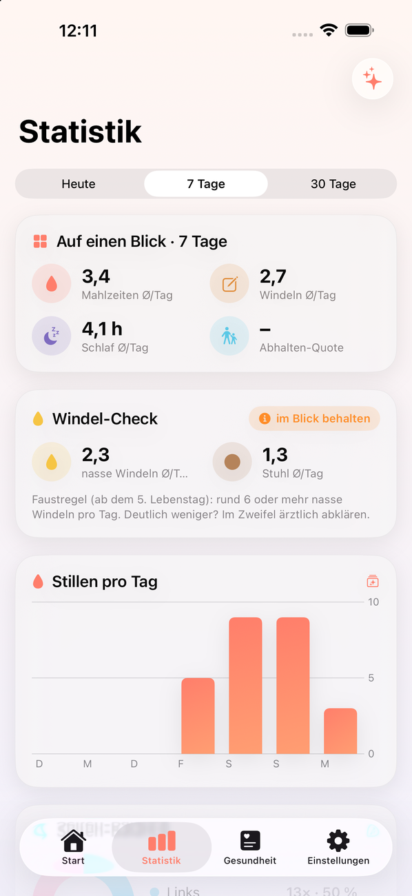 Statistiken und lokale KI-Auswertung: Stillen pro Tag, Seiten-Balance, Frag die KI