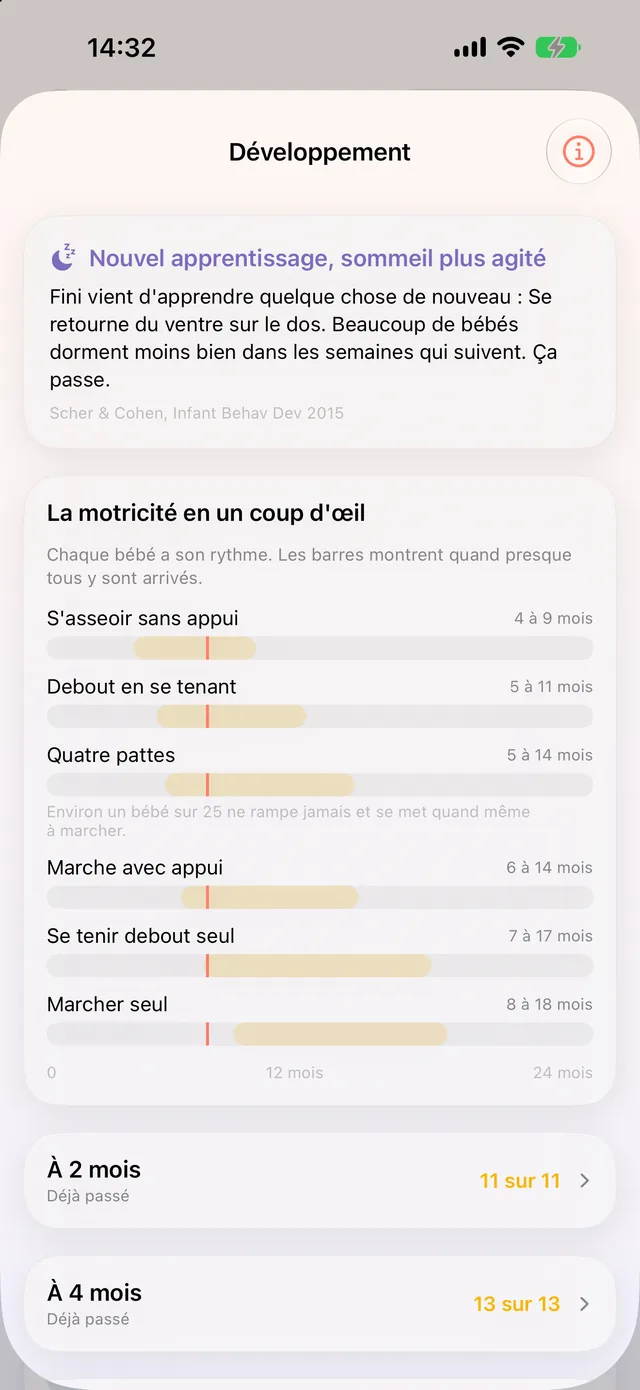 Développement dans HeyFini : les fenêtres de l’OMS pour s’asseoir, ramper et marcher en barres, en dessous le palier « À 6 mois » avec les étapes cochées