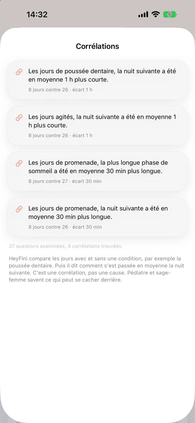 Fiche des liens HeyFini : les jours de poussée dentaire, la nuit suivante a été en moyenne 1 h plus courte, 36 questions vérifiées