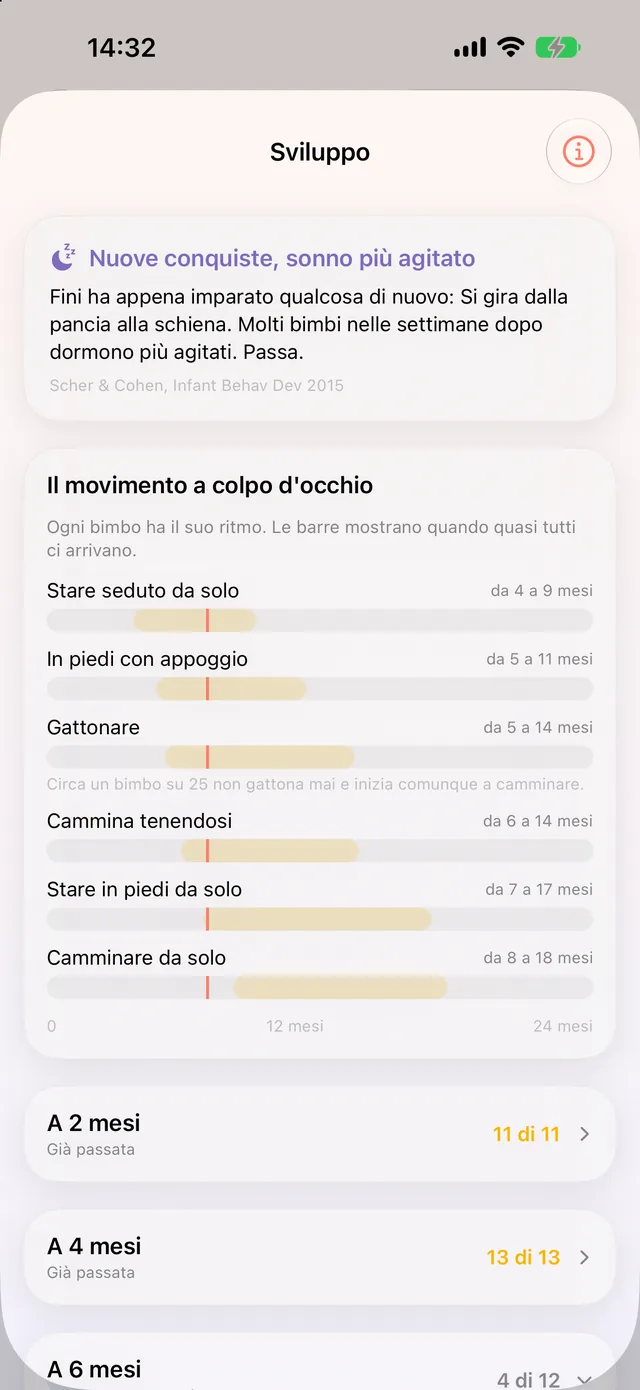 Sviluppo in HeyFini: le finestre dell’OMS per sedersi, gattonare e camminare come barre, sotto la fase «A 6 mesi» con le tappe spuntate