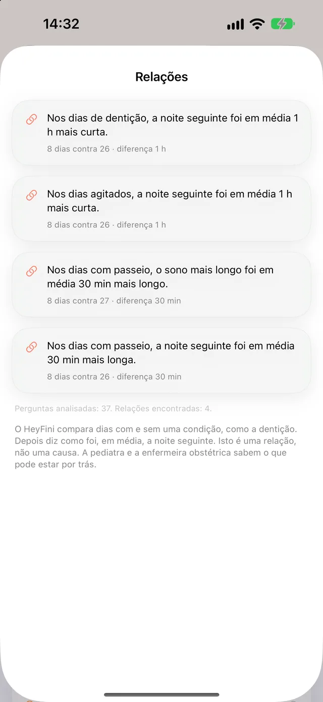 Relações no HeyFini: nos dias de dentição, a noite seguinte foi em média 1 h mais curta, 37 perguntas analisadas
